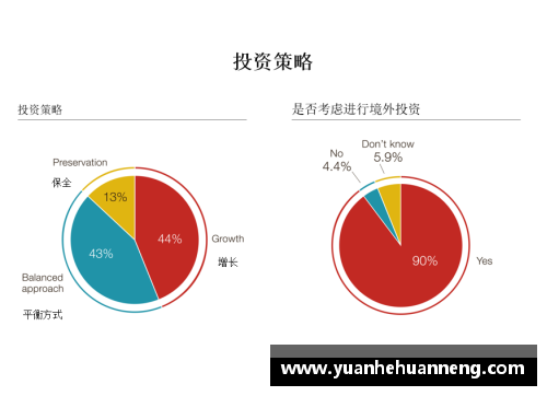 盈彩网2023年家族办公室研究报告：财富管理的新趋势与挑战 - 副本 - 副本