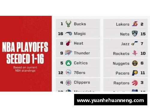 盈彩网NBA的球队数量及其分布情况简介 - 副本