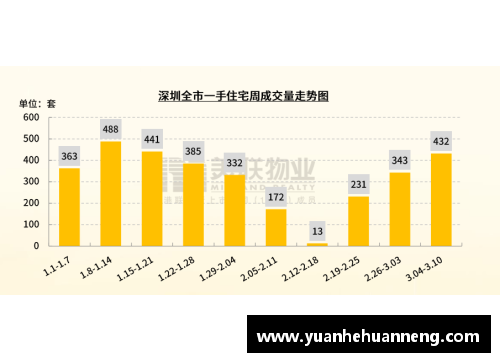 盈彩网NBA球员数据分析：洞察明星表现与趋势